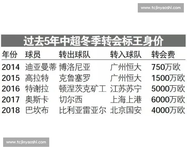 葡体正式激活条款！哲凯赖什转会费博弈升级